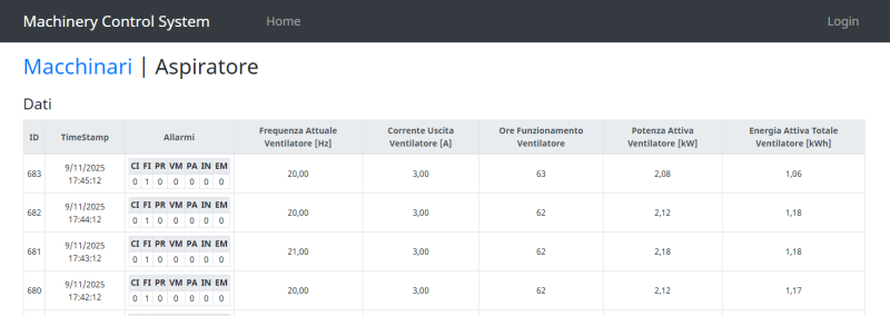 Monitoraggio e lettura dati aspiratore
